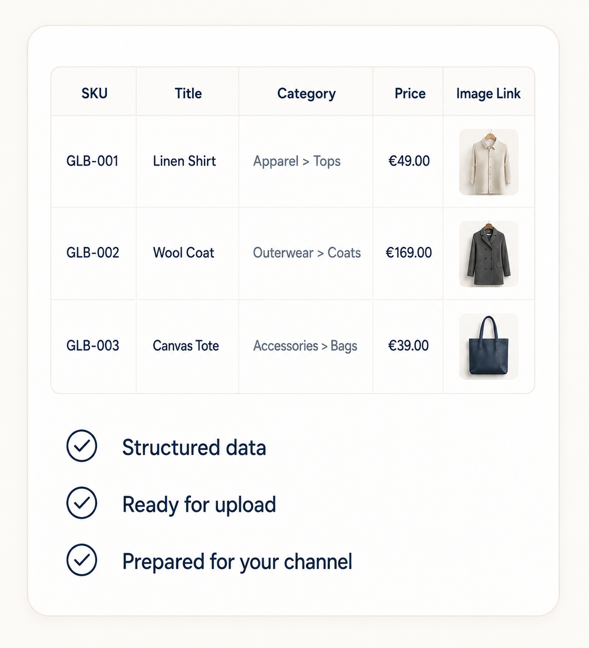 What you receive: structured, upload-ready product data table