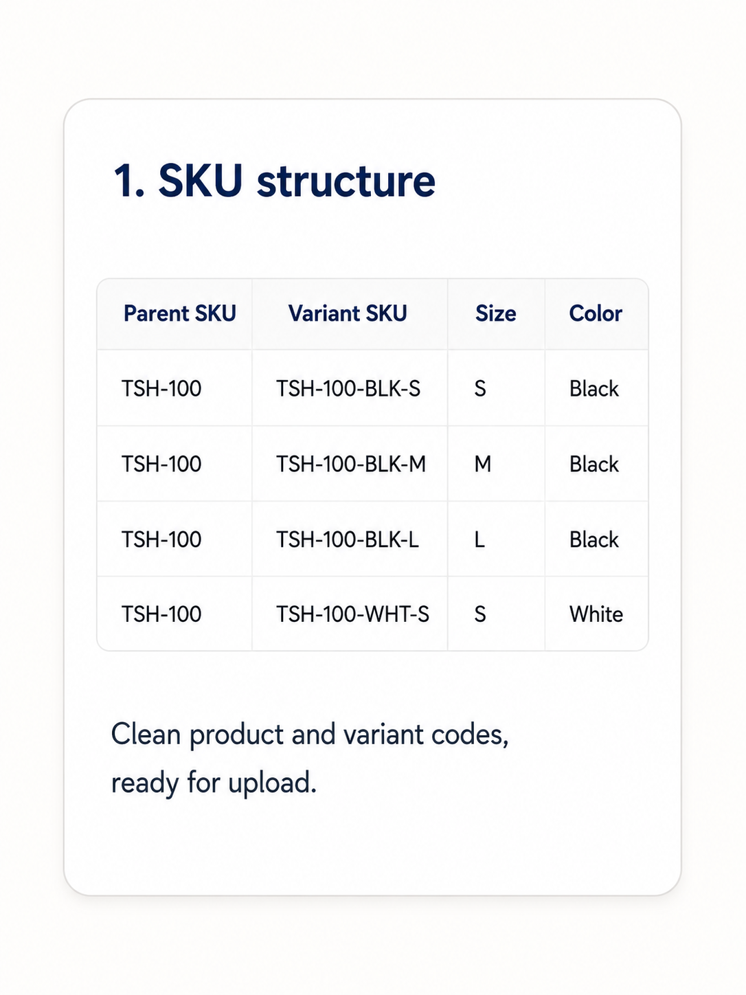 SKU structure product data card