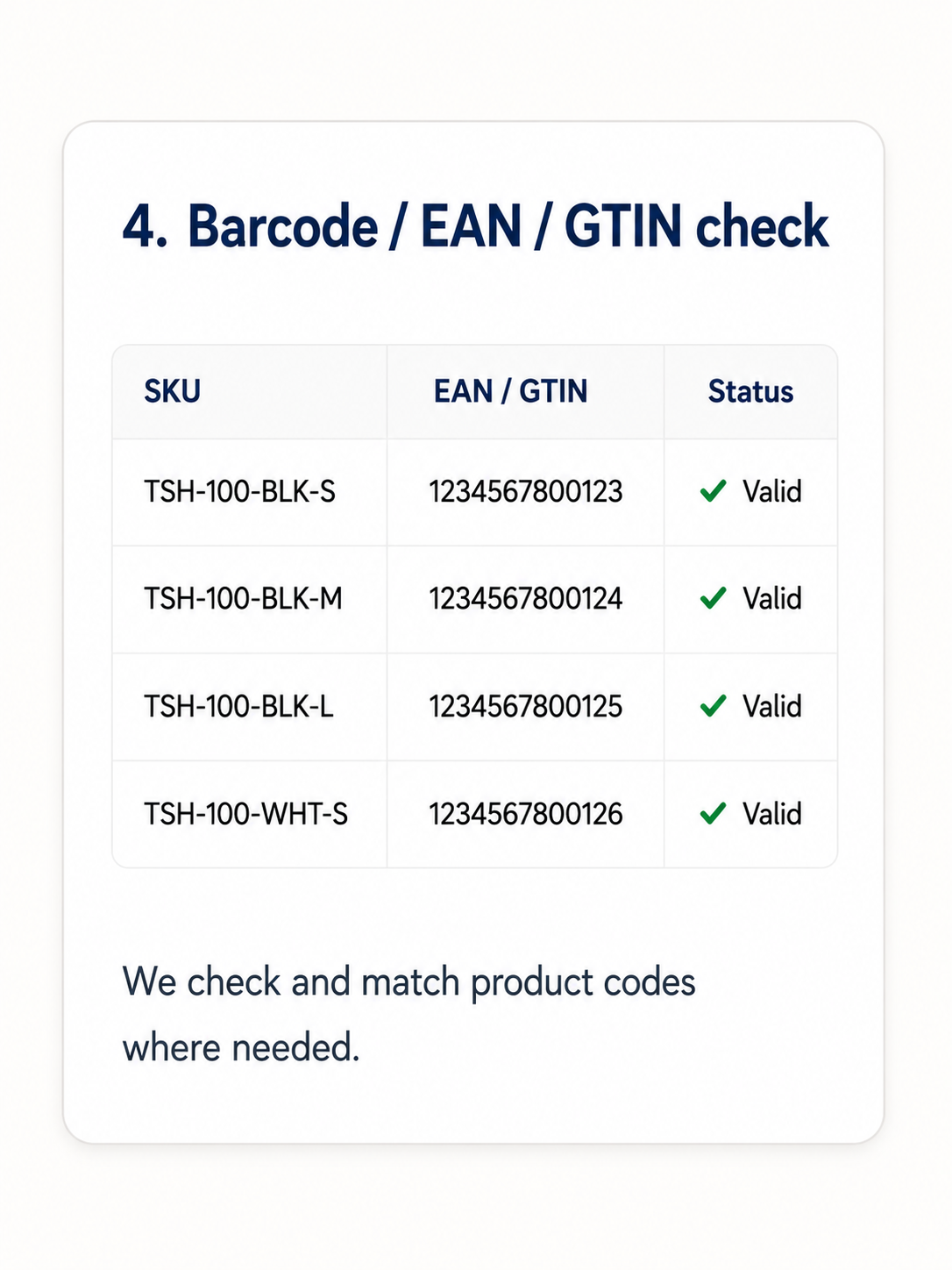 Barcode EAN GTIN check card
